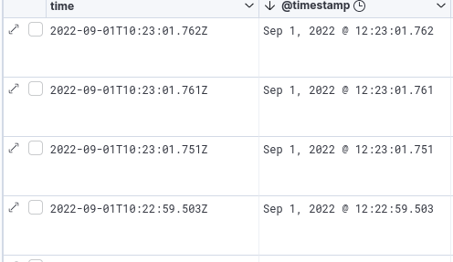 Configuration timezone OK